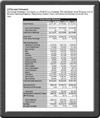 financial budgeting