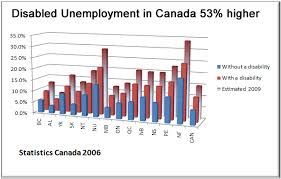 unemployment canada