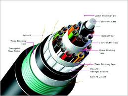 fibre cables
