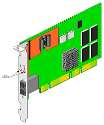 gigabit ethernet