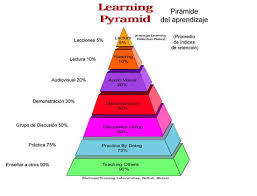 piramide