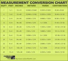 measurement convesion