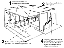 halon system