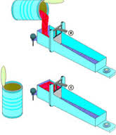 consistometer