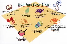 fiber
