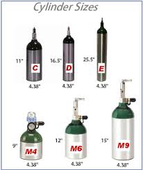 medical cylinder size