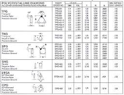 diamond dressing tools