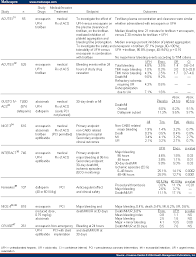 molecular weights table