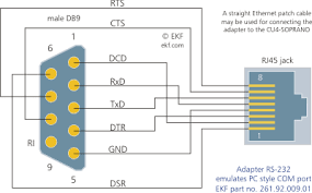 db9 to ethernet
