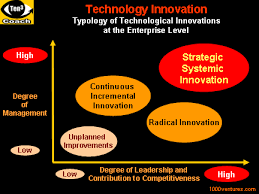 technological innovations