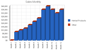 face to face selling
