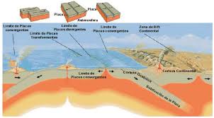 tectonica de placas