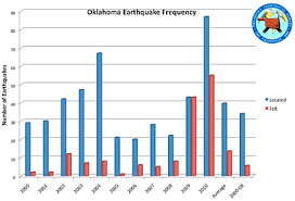 oklahoma-earthquake-frequency