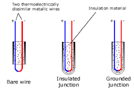 gas thermocouple