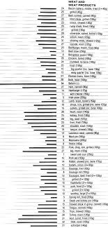 how to create printable surveys