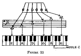 guitar string notes