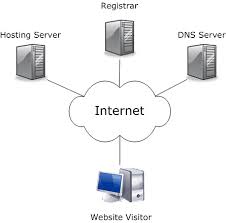 internet work