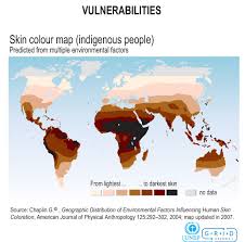 skin colour