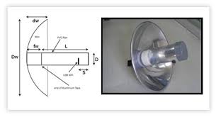antenna materials
