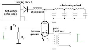radio modulator