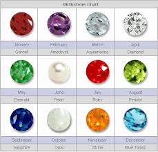 birthstone