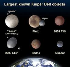 planets