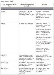 printable summer safety quiz for kids