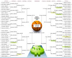 If 2008 NCAA tournament scores