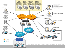 call center architecture