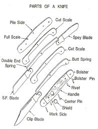 folding knife parts
