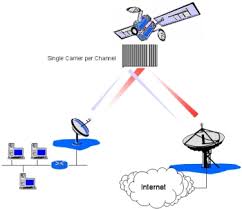 dish internet