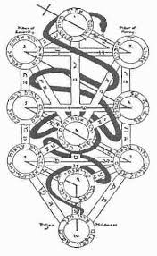 sephira