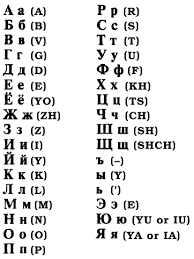 different letters
