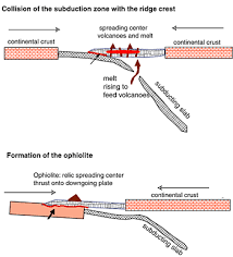ophiolite