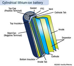 lithium cell