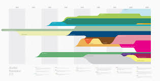 audio timeline