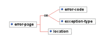 web page definition