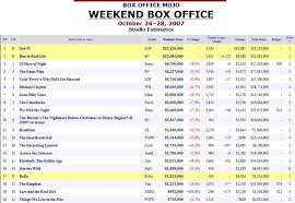 from Box Office Mojo.
