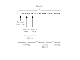 & in xml attribute