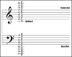bass clef scale