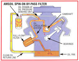 bypass oil filter