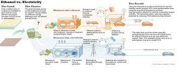 making electricity