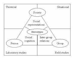 social cognition