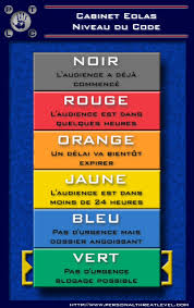 niveau d alerte