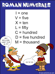 roman numeral chart