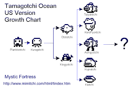 [Obrazek: oceanchart.gif&t=1]