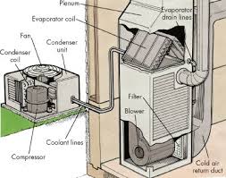 ac drain pan