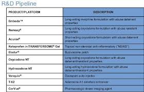 of King Pharmaceuticals,