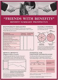 Friends With Benefits | Flickr