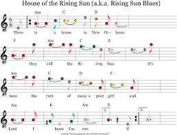 guitar sheet music for beginners